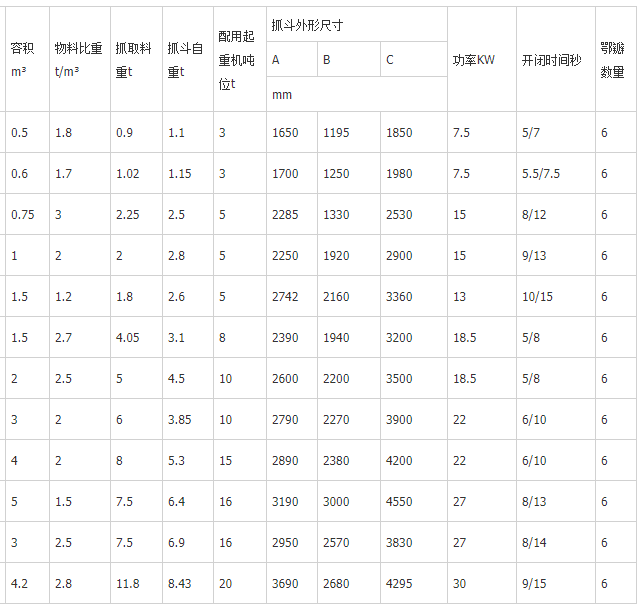 液壓垃圾抓斗參數(shù)技術(shù)表.png