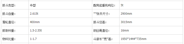 港口碼頭吊抓斗參數(shù)表