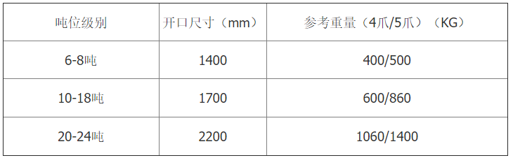 梅花抓斗參數(shù)表